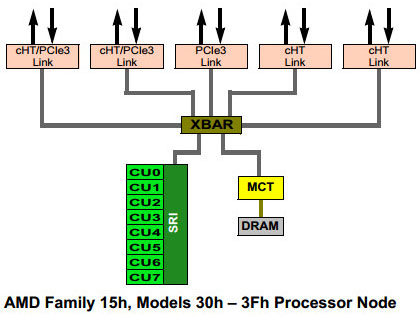 AMD16coreProcessors.jpg