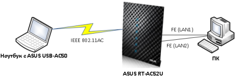 ASUS RT-AC52U