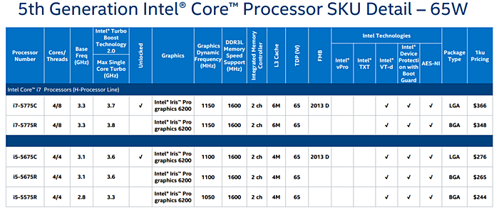 Intel Core i5 5675C