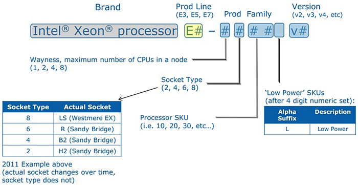 Intel Xeon E5-2643 Sandy Bridge-EP