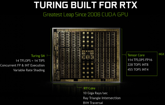 ASUS ROG Strix GeForce RTX 2080Ti