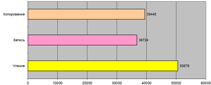 IRDM SO-DIMM DDR4 8Gb